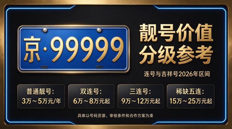 2026年北京租车指标最新政策示意图